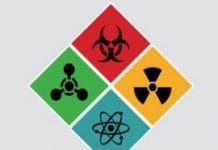 KBRN Tehlikelere Dair Görev Yönetmeliği