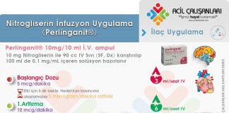 Nitrogliserin (Perlinganit®) Uygulama Akıl Kartı