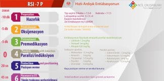 Hızlı Seri Entübasyon (RSI) 7P Akıl Kartı