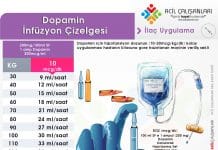 Dopamin Uygulama