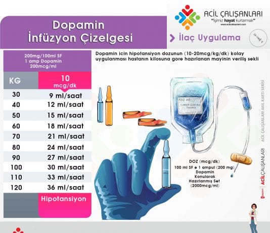 Dopamin Uygulama Akıl Kartı