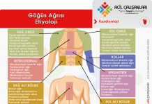Göğüs Ağrısı Akıl Kartı