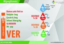 Hipoglisemi Dextroz Uygulaması Akıl Kartı