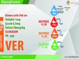 Hipoglisemi Dextroz Uygulaması Akıl Kartı
