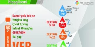 Hipoglisemi Dextroz Uygulaması Akıl Kartı