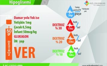 Hipoglisemi Dextroz Uygulaması Akıl Kartı