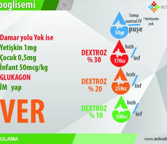 Hipoglisemi Dextroz Uygulaması Akıl Kartı