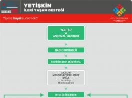Yetişkin İleri Yaşam Desteği Akıl Kartı