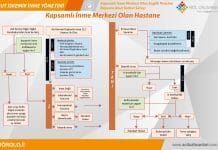 İskemik İnme Kapsamlı İnme Merkezi Olan Hastane Tedavi Süreçi Akıl Kartı