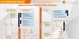 İskemik İnme Kapsamlı İnme Merkezi Olan Hastane Tedavi Süreçi Akıl Kartı