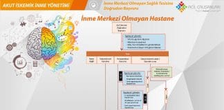 İskemik İnme Merkezi Olmayan Sağlık Tesisine Başvuru Akıl Kartı