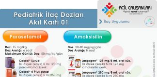 Pediatrik İlaç Dozları