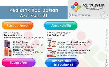Pediatrik İlaç Dozları