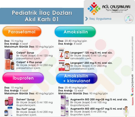 Pediatrik İlaç Dozları