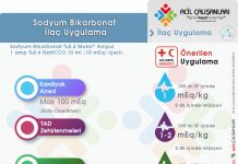 Sodyum Bikarbonat Uygulama Akıl Kartı