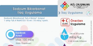 Sodyum Bikarbonat Uygulama Akıl Kartı