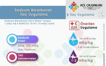 Sodyum Bikarbonat Uygulama Akıl Kartı