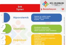 Şok Tipleri Akıl Kartı