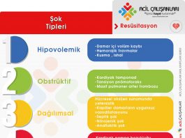 Şok Tipleri Akıl Kartı