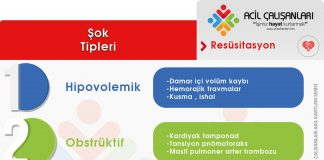 Şok Tipleri Akıl Kartı