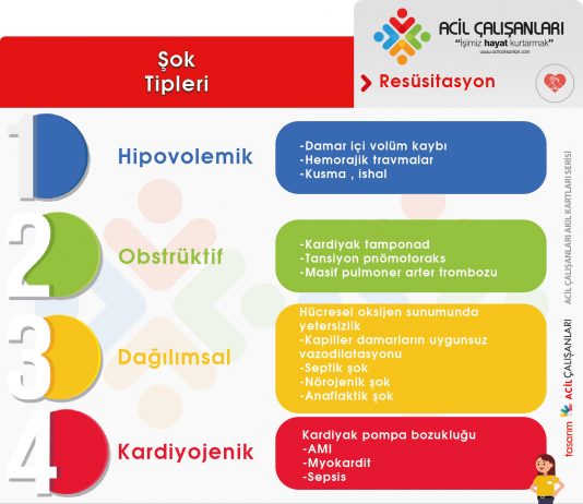 Şok Tipleri Akıl Kartı