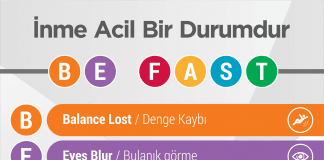 BEFAST İskemik İnme Erken Tanıma Akıl Kartı