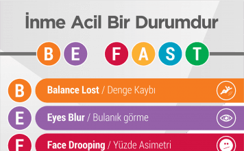 BEFAST İskemik İnme Erken Tanıma Akıl Kartı