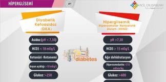 Diabetik Ketoasidoz ve Hiperglisemik Hiperosmolar Nonketotik Koma
