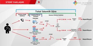 STEMİ Yaklaşım Zaman Akıl Kartı
