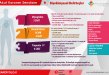 Akut Koroner Sendrom Biyobelirteçler Akıl Kartı