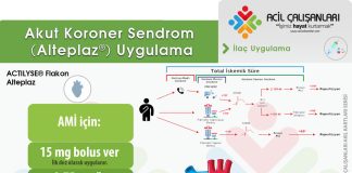 Akut Koroner Sendrom Fibrinolitik (Trombolitik) Alteplaz Uygulama