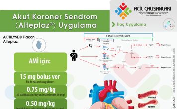 Akut Koroner Sendrom Fibrinolitik (Trombolitik) Alteplaz Uygulama