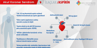 Akut Koroner Sendrom Aspirin