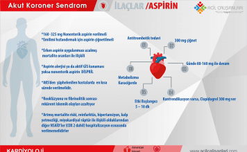 Akut Koroner Sendrom Aspirin