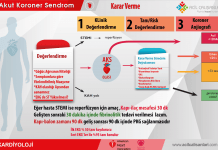 Akut Koroner Sendrom Karar Verme