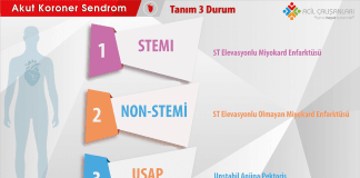 Akut Koroner Sendrom Tanım Akıl Kartı