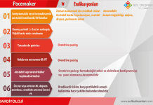 Pacemaker Akıl Kartı