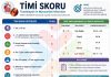 TİMİ Akut Koroner Sendrom Olasılık Risk Skoru (TIMI)