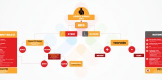 Akut Koroner Sendrom Tedavi Yaklaşımı