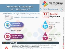 Amiodaron (Cordarone®) İlaç Uygulama