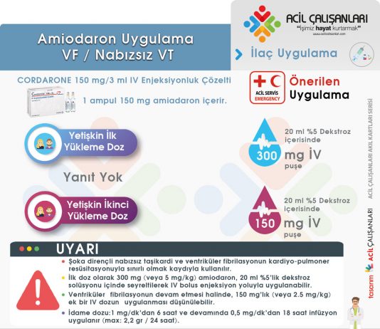 Amiodaron (Cordarone®) İlaç Uygulama