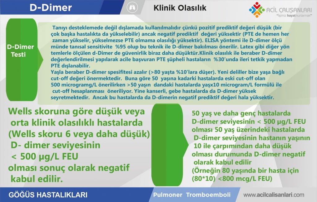 DDimer Testi Pulmoner Tromboemboli Acil Çalışanları
