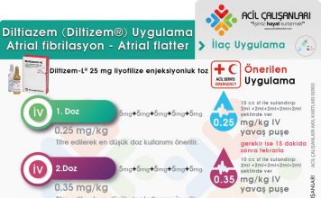 Metoprolol (Beloc) İlaç Uygulama Akıl Kartı
