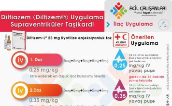 Diltiazem Uygulama Akıl Kartı