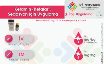Ketamin (Ketalar®) Uygulama Akıl Kartı