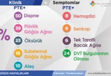 Pulmoner Tromboemboli Akılkartı
