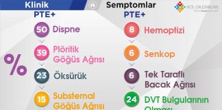 Pulmoner Tromboemboli Klinik