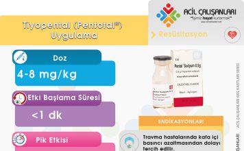 Tiopental (Pentotal) Uygulama Akıl Kartı