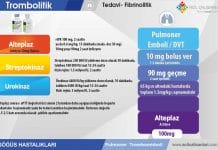 Pulmoner Tromboemboli Tedavi Trombolitik Uygulama