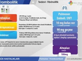 Pulmoner Tromboemboli Tedavi Trombolitik Uygulama